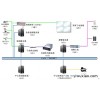 江门中山安防监控系统 江门中山设备监控系统
