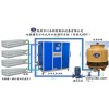 四川氧化冷冻机，攀枝花铝氧化冷冻机，德阳电镀用冷却机组