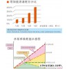 壁挂炉清洗加盟，壁挂炉专业除垢剂，增值赚钱的秘密武器